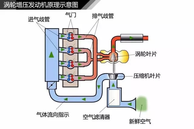 空气悬浮离心鼓风机销售